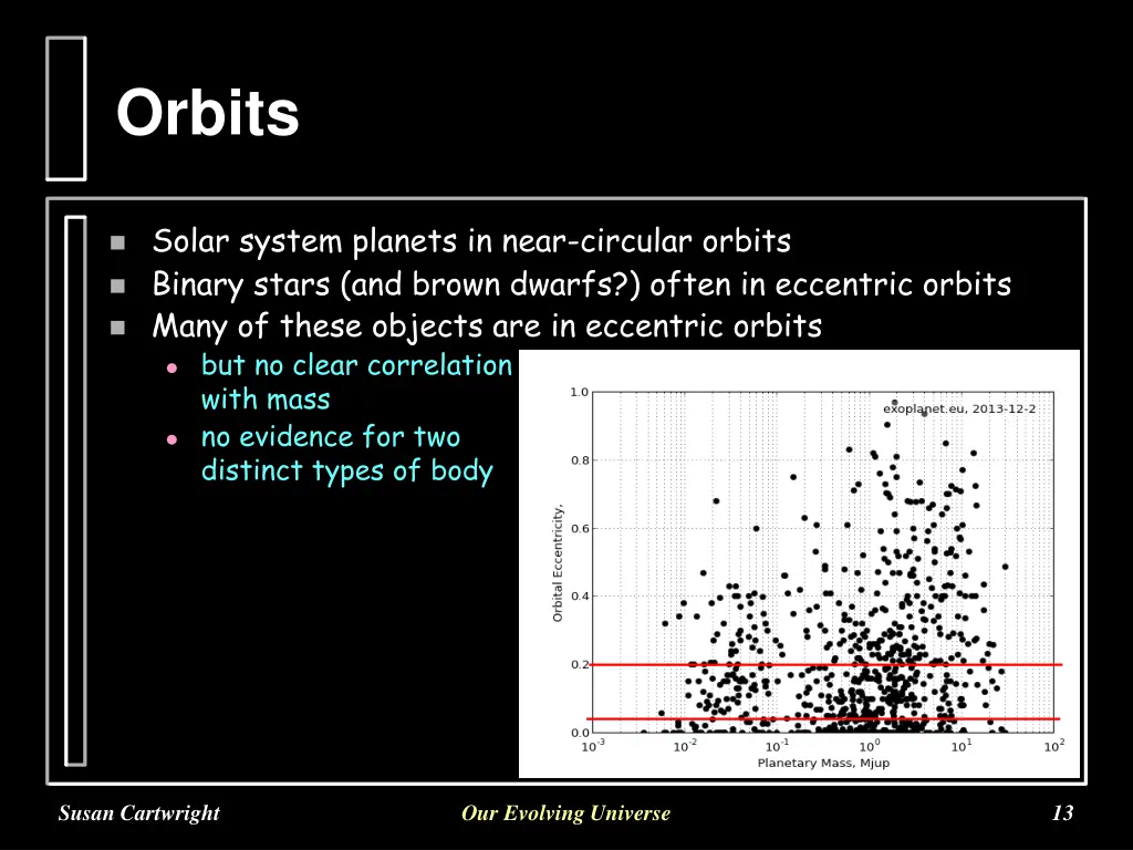 orbits