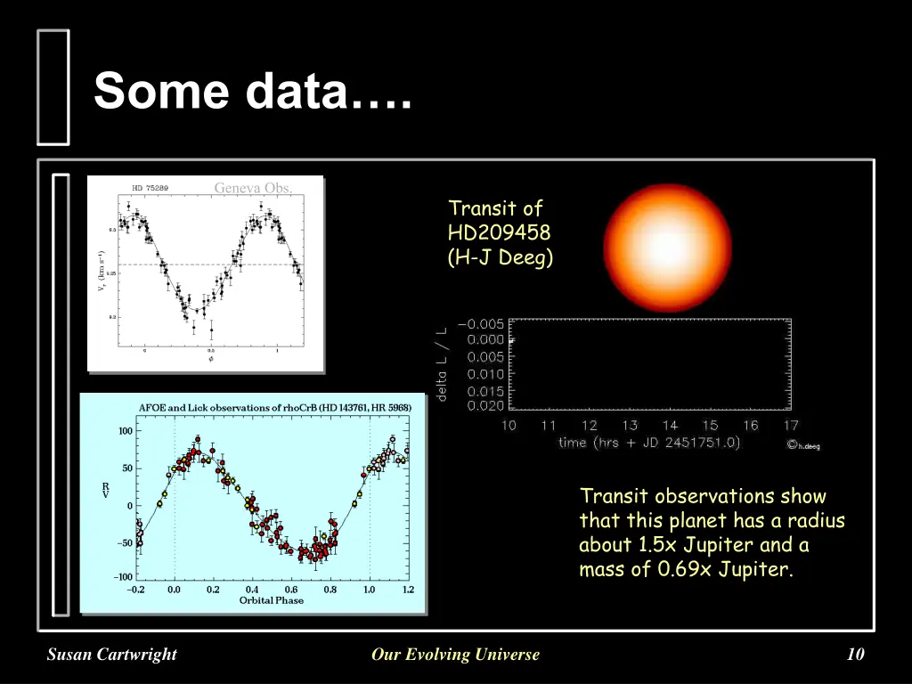some data
