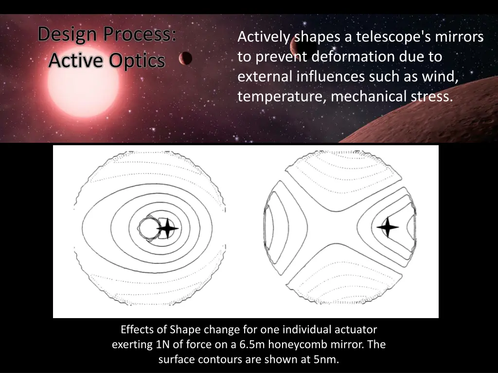 design process active optics