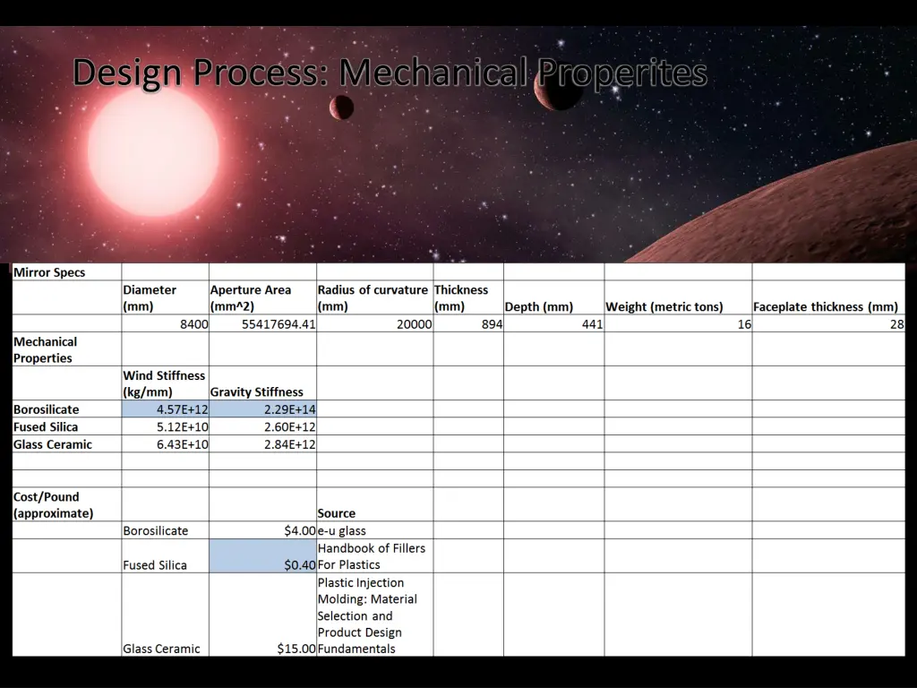 design process mechanical properites