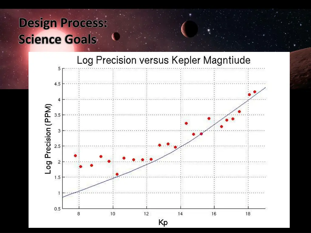 design process science goals 4