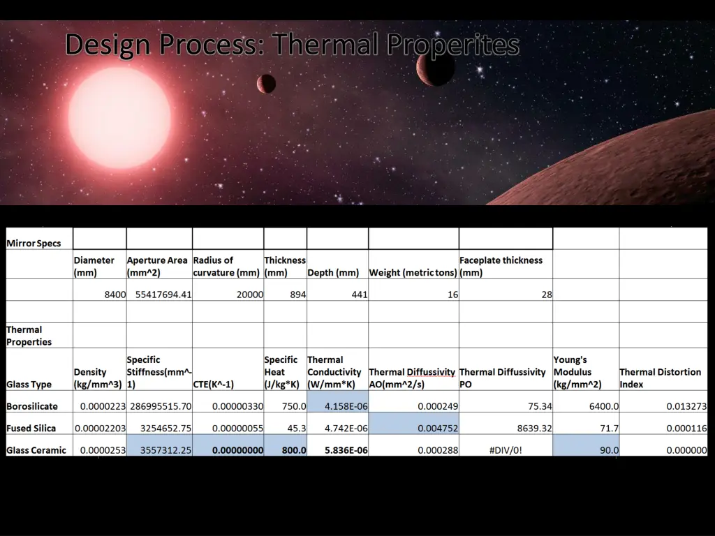 design process thermal properites