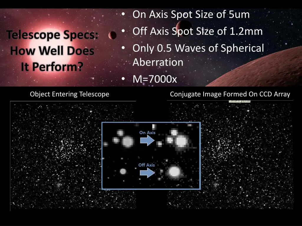 on axis spot size of 5um off axis spot size