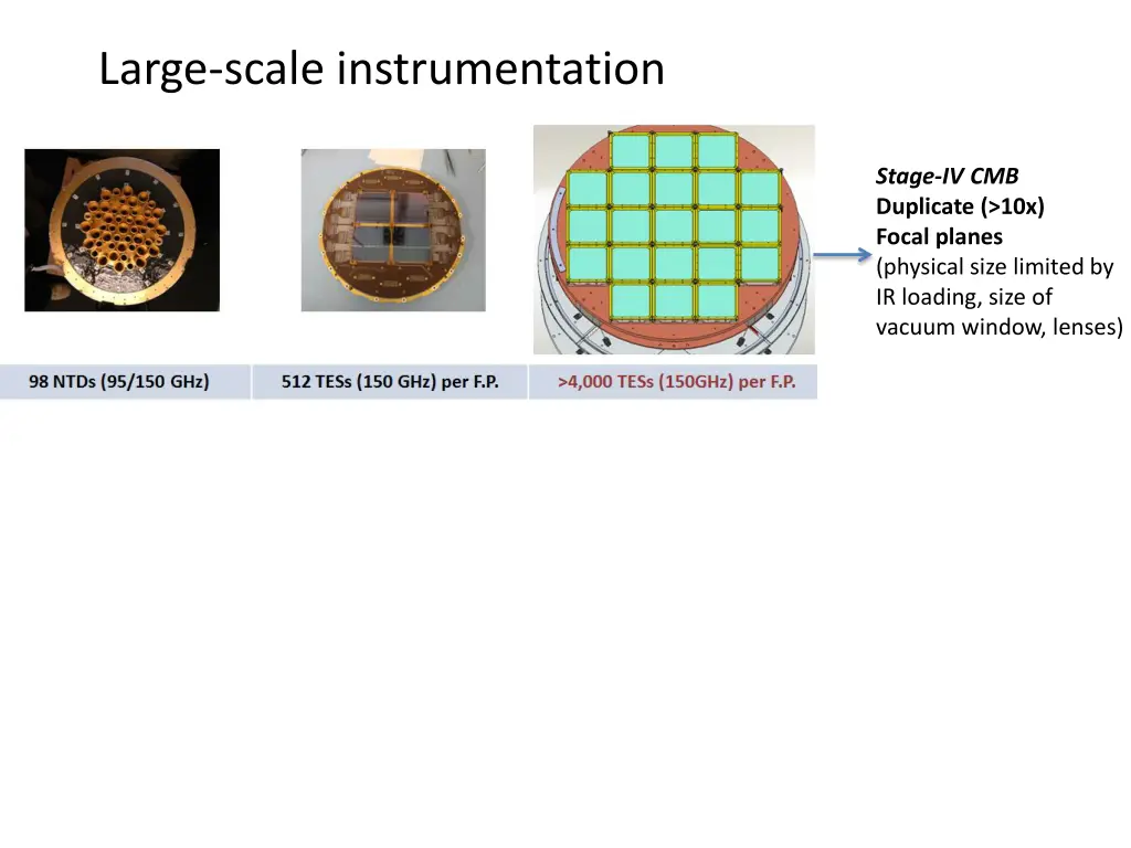 large scale instrumentation