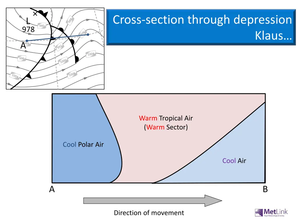 cross section through depression