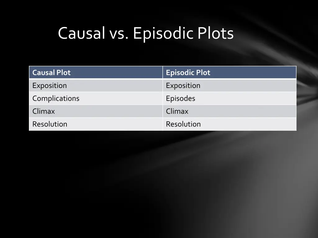causal vs episodic plots