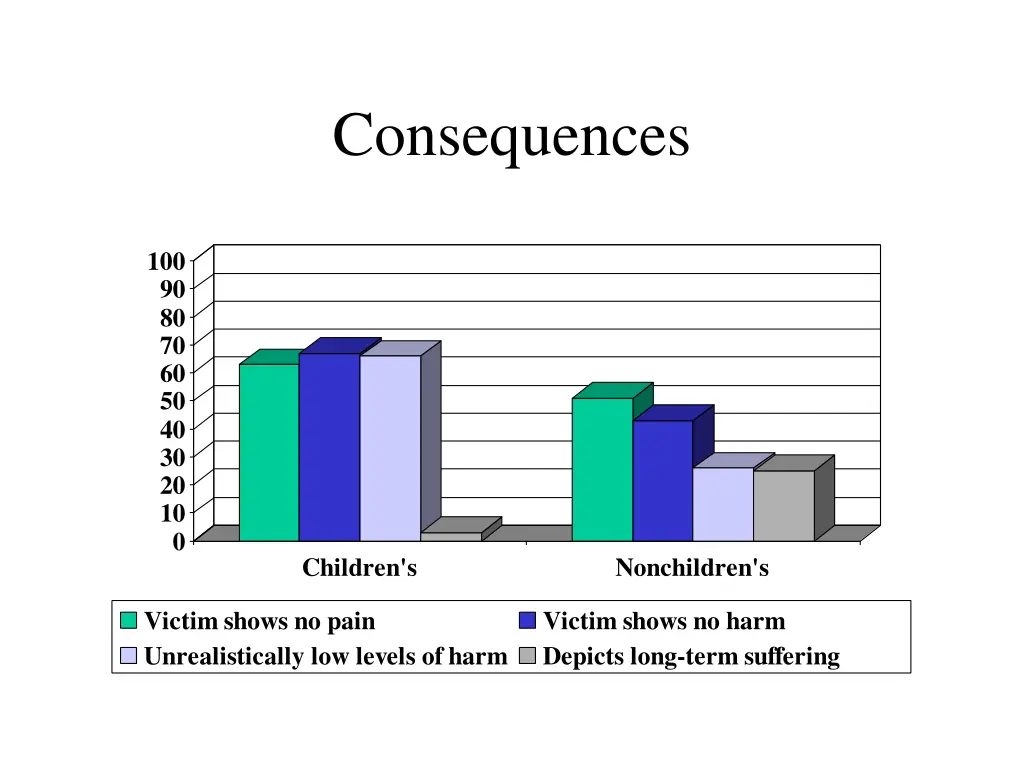 consequences