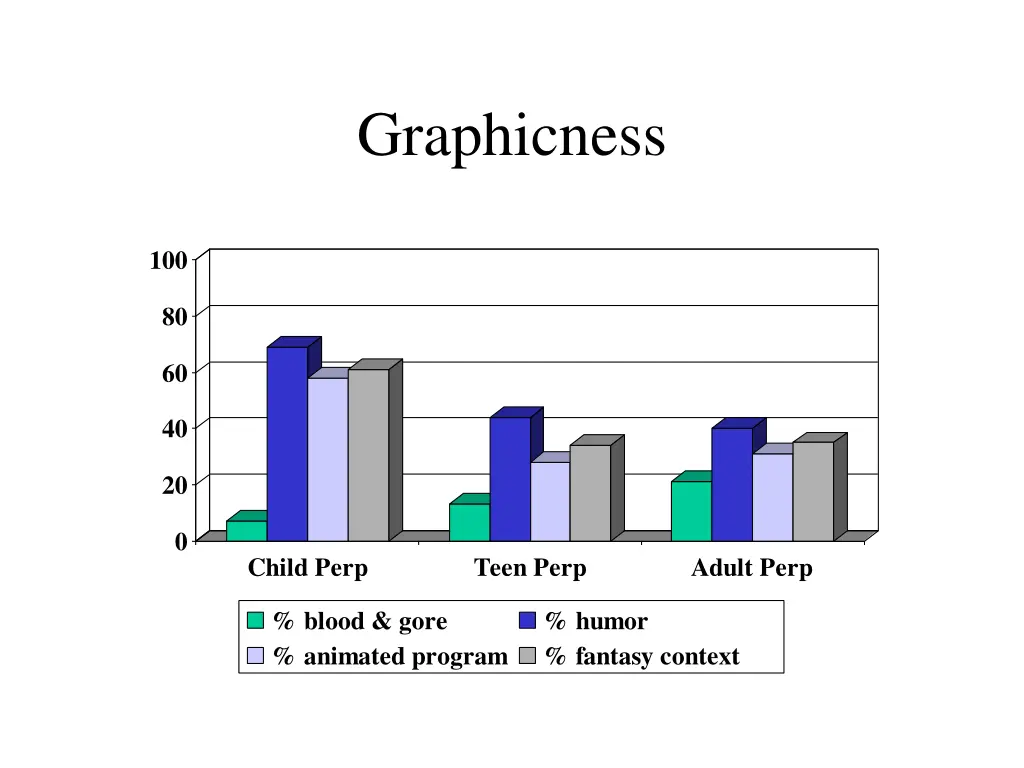 graphicness