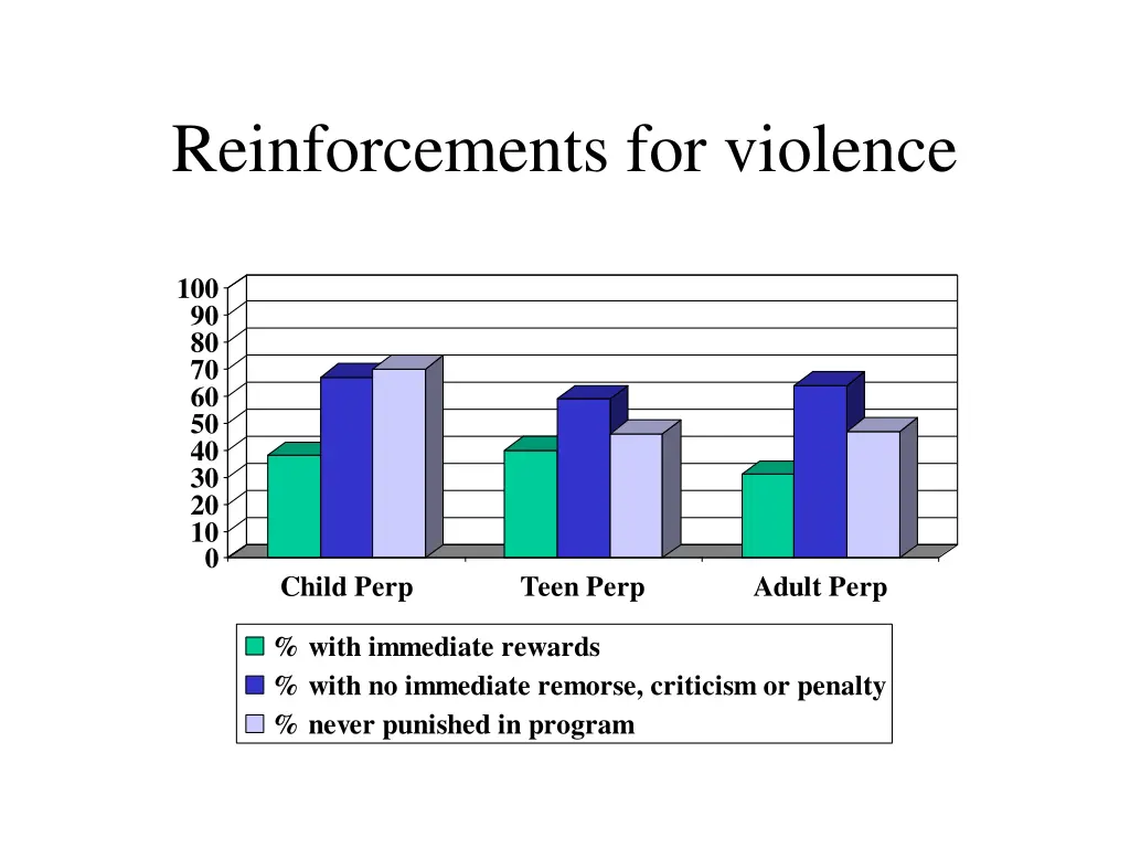 reinforcements for violence