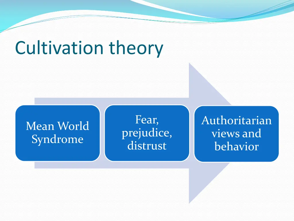 cultivation theory 1