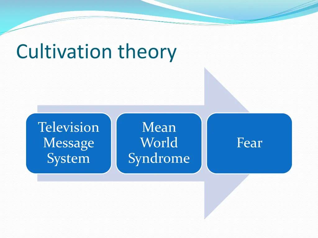 cultivation theory
