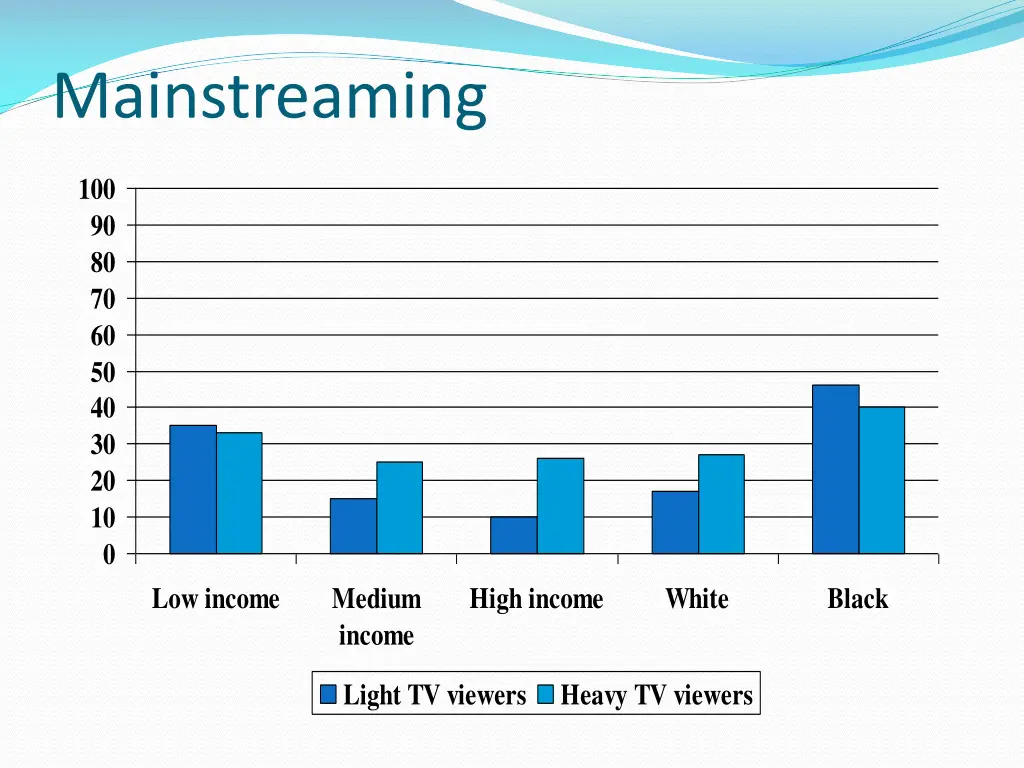 mainstreaming