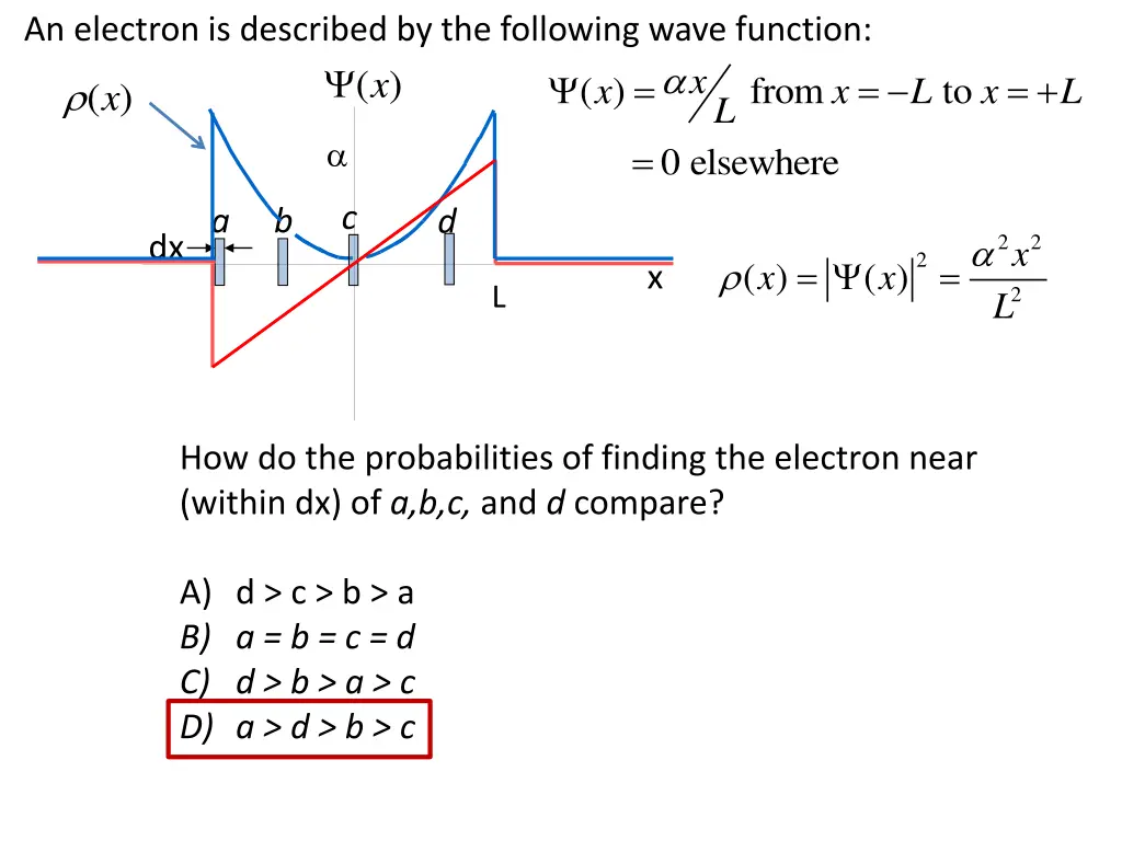 an electron is described by the following wave 1