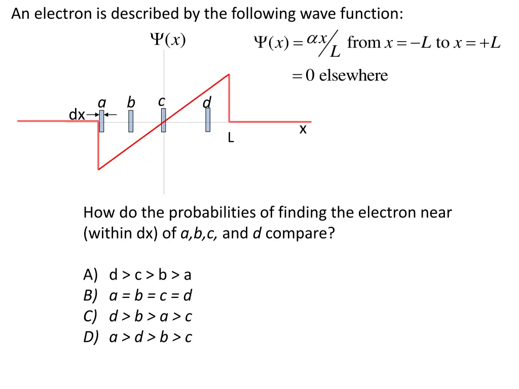 an electron is described by the following wave
