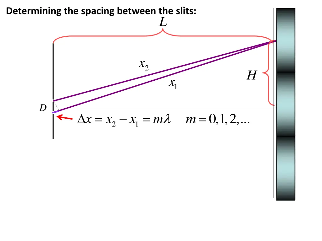 determining the spacing between the slits