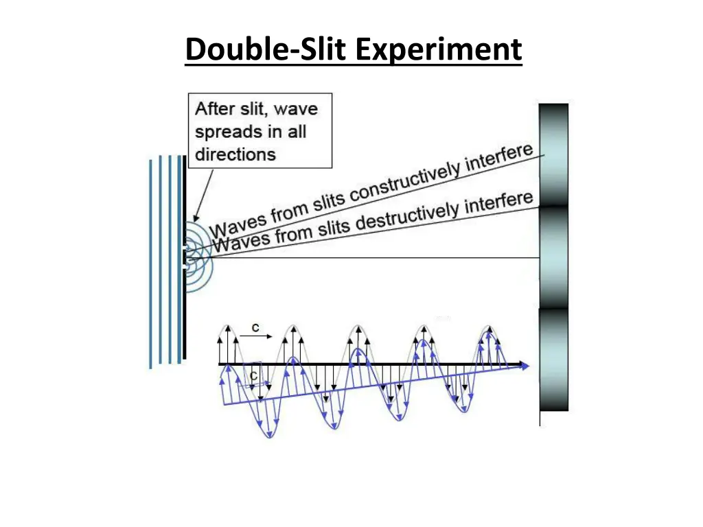 double slit experiment 4