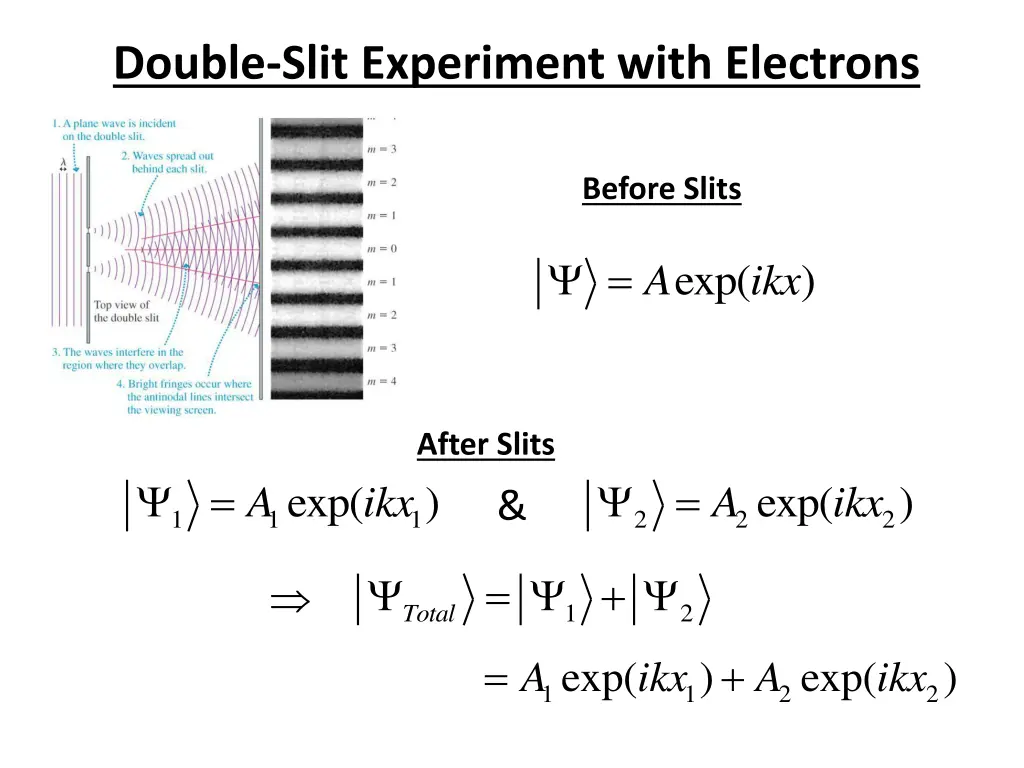 double slit experiment with electrons