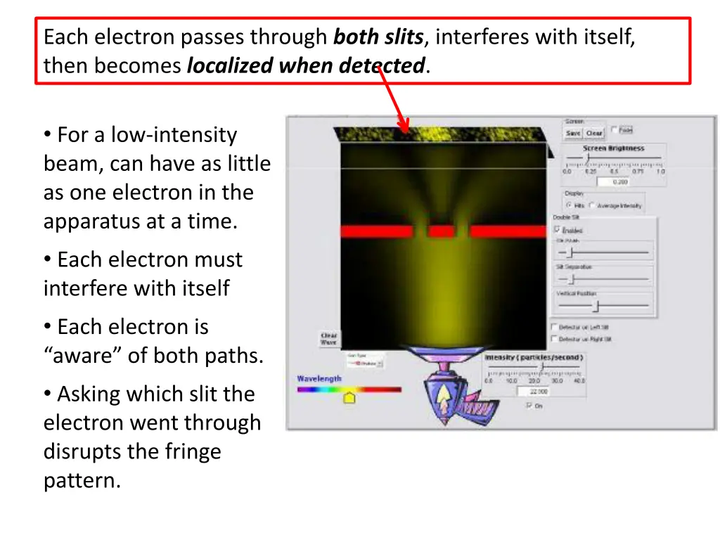 each electron passes through both slits