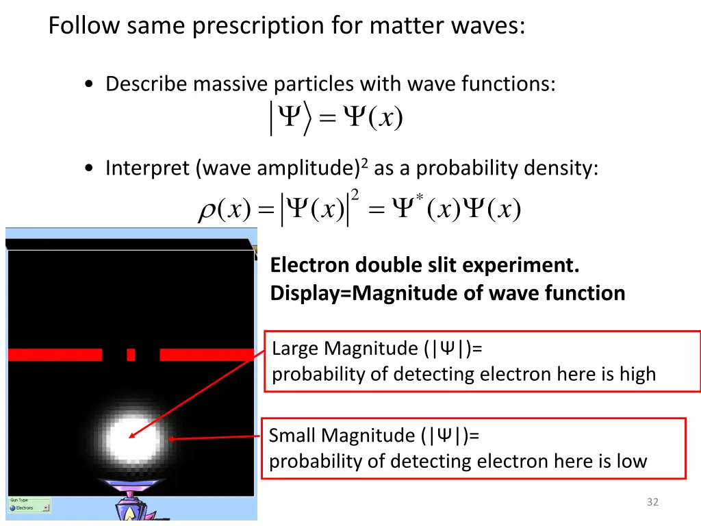 follow same prescription for matter waves