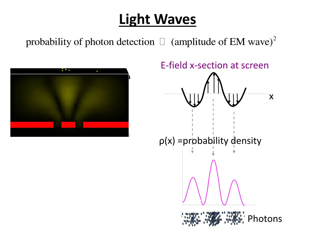 light waves 1