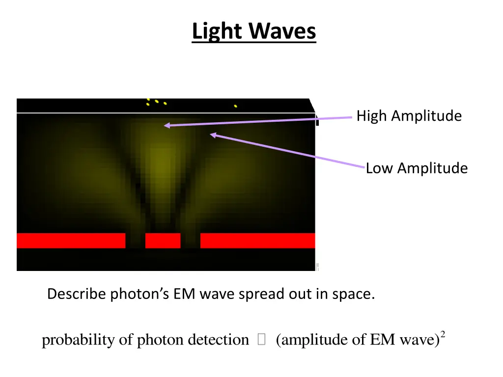 light waves