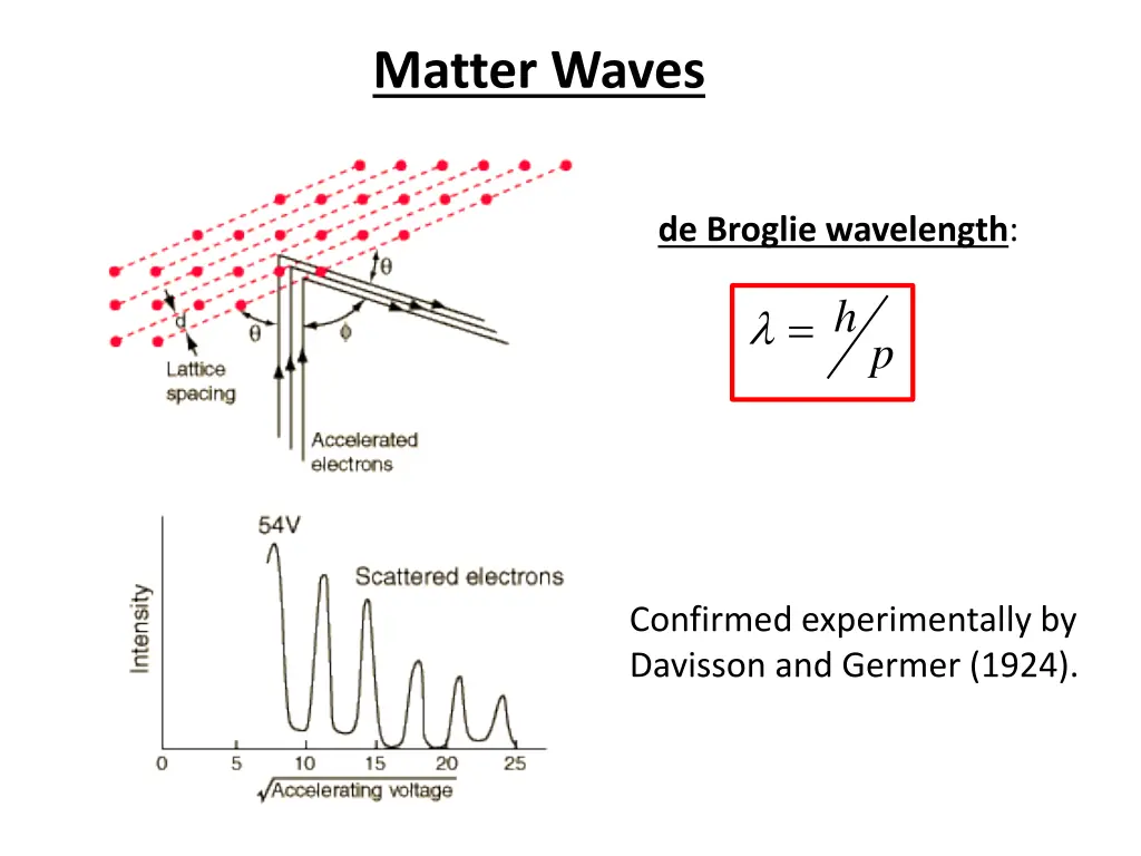 matter waves 1