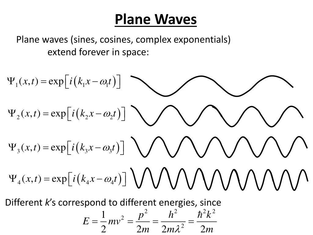 plane waves