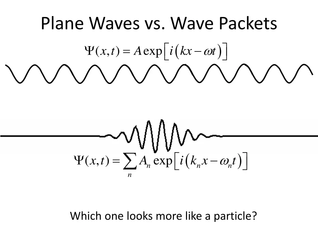 plane waves vs wave packets