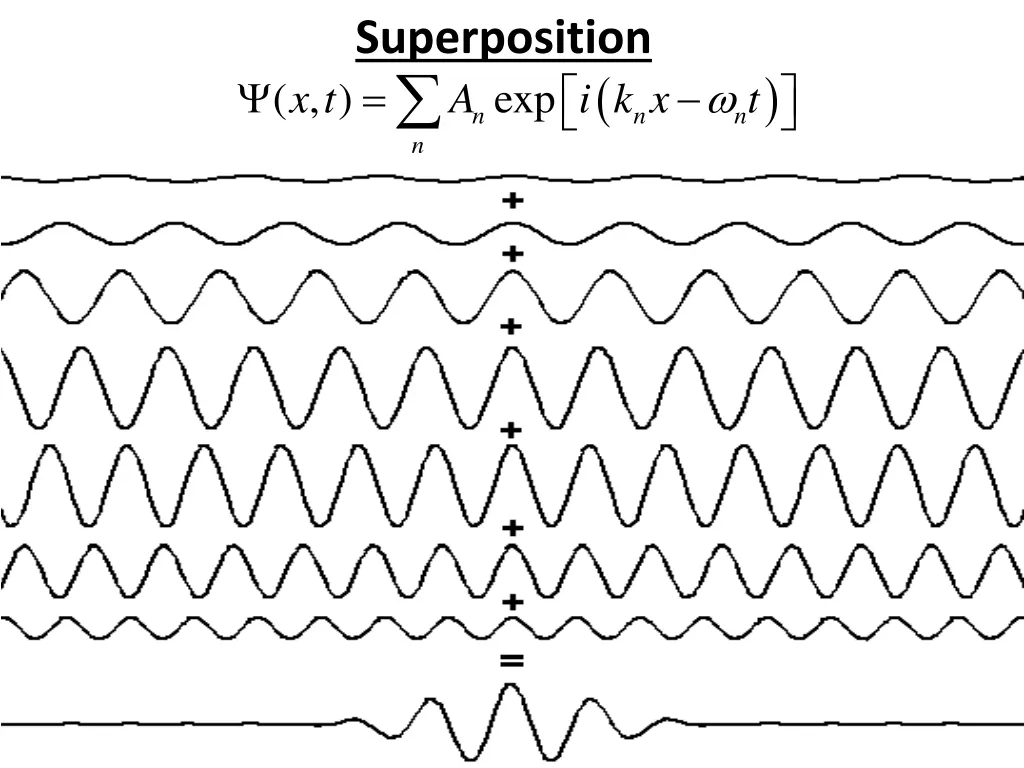 superposition exp n n