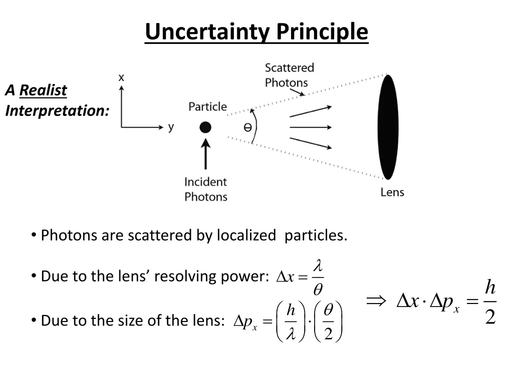 uncertainty principle 2