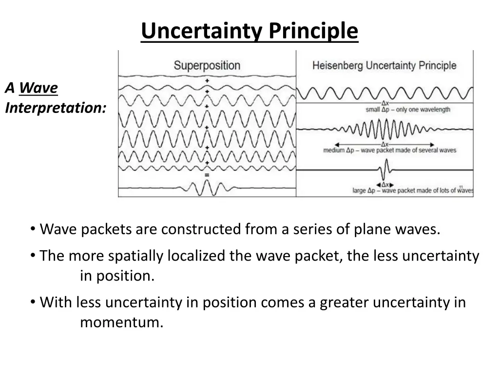 uncertainty principle 4