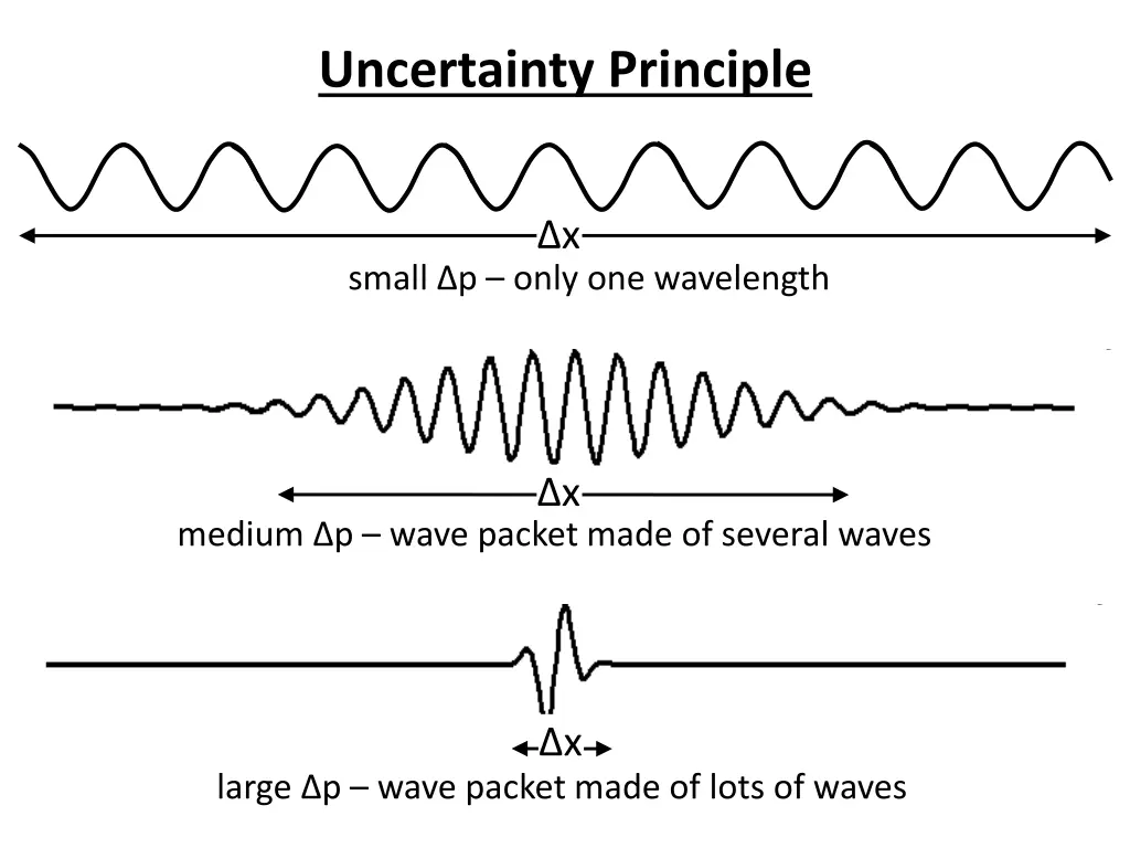 uncertainty principle