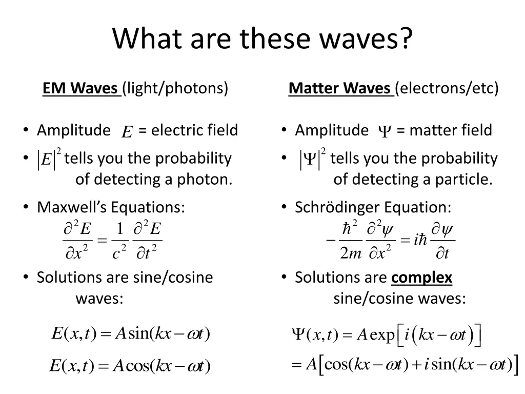 what are these waves