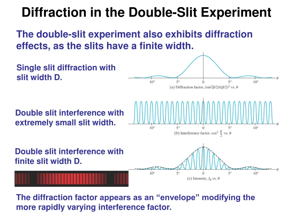 diffraction in the double slit experiment