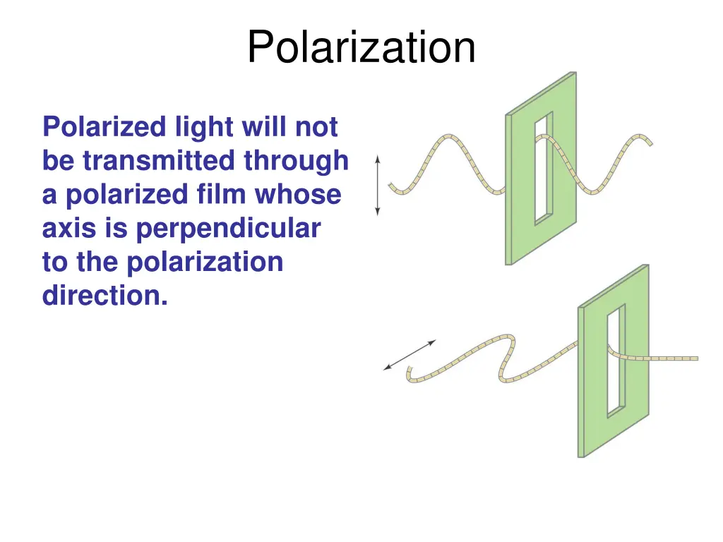 polarization 1