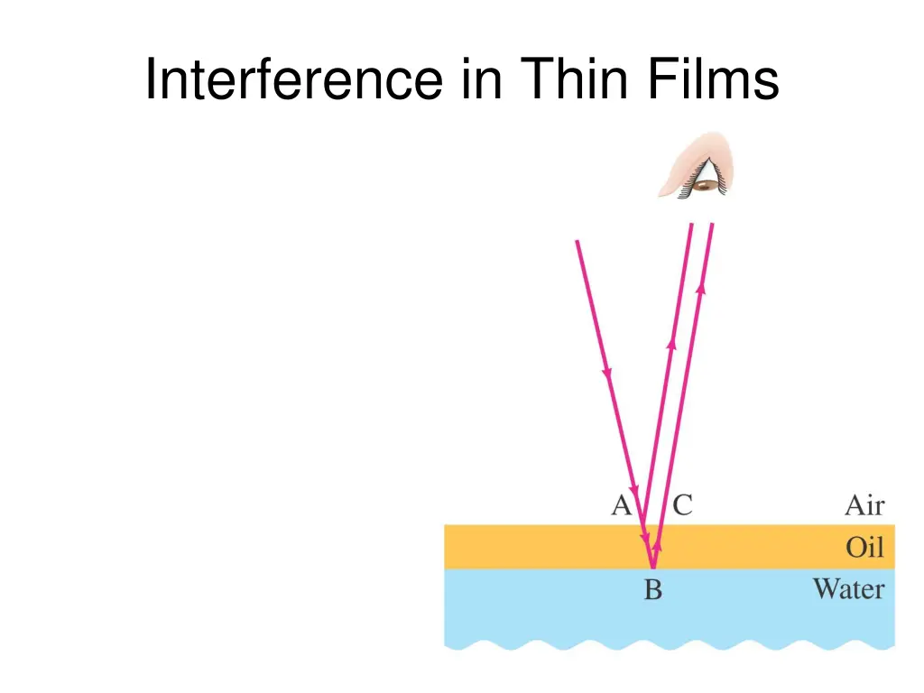 interference in thin films 1