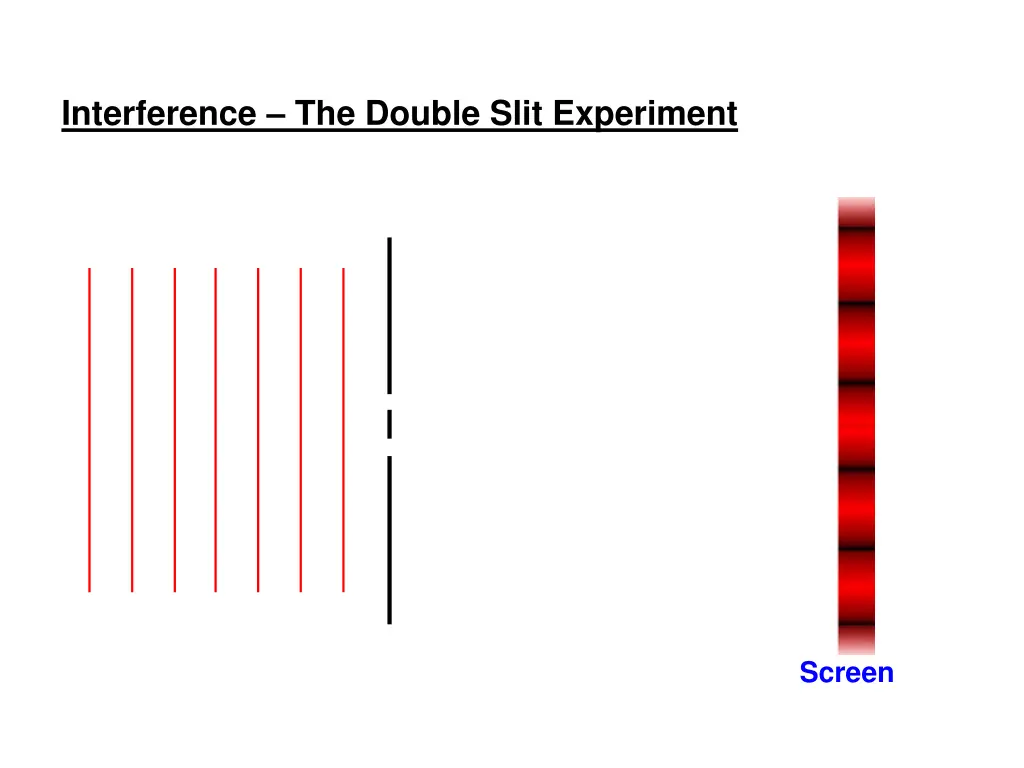 interference the double slit experiment