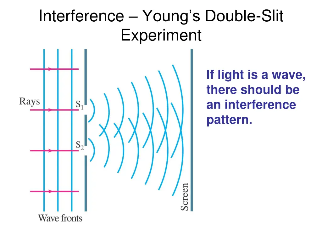 interference young s double slit experiment