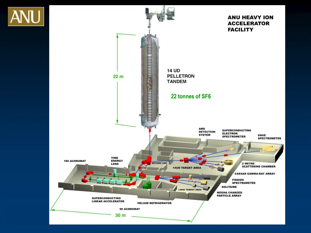 22 tonnes of sf6