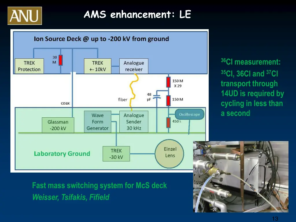 ams enhancement le