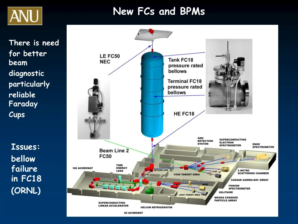 new fcs and bpms