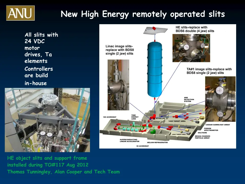 new high energy remotely operated slits