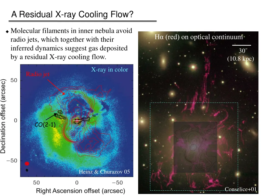 a residual x ray cooling flow