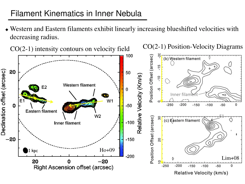 filament kinematics in inner nebula 1