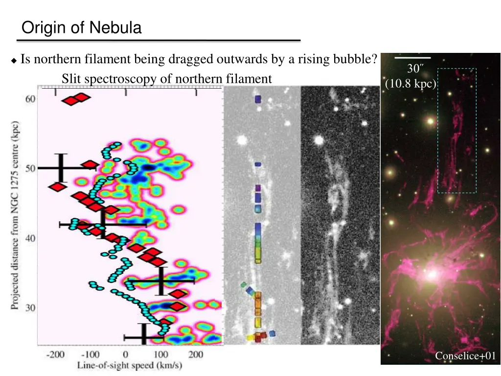 origin of nebula 1