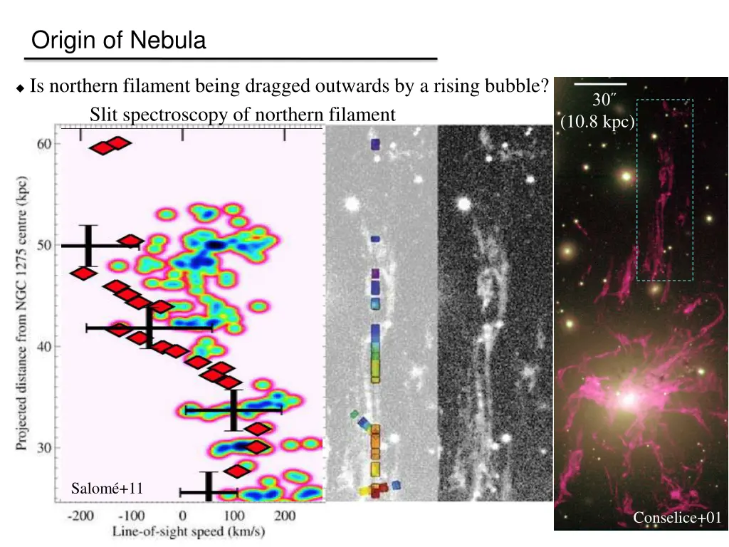 origin of nebula