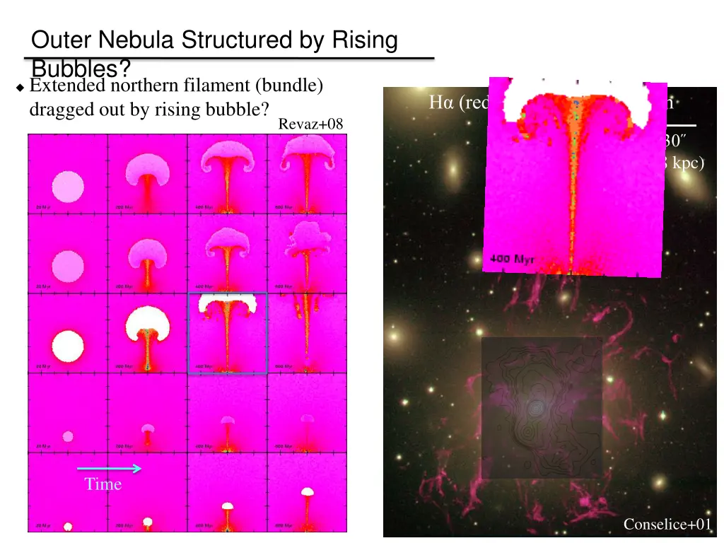 outer nebula structured by rising bubbles