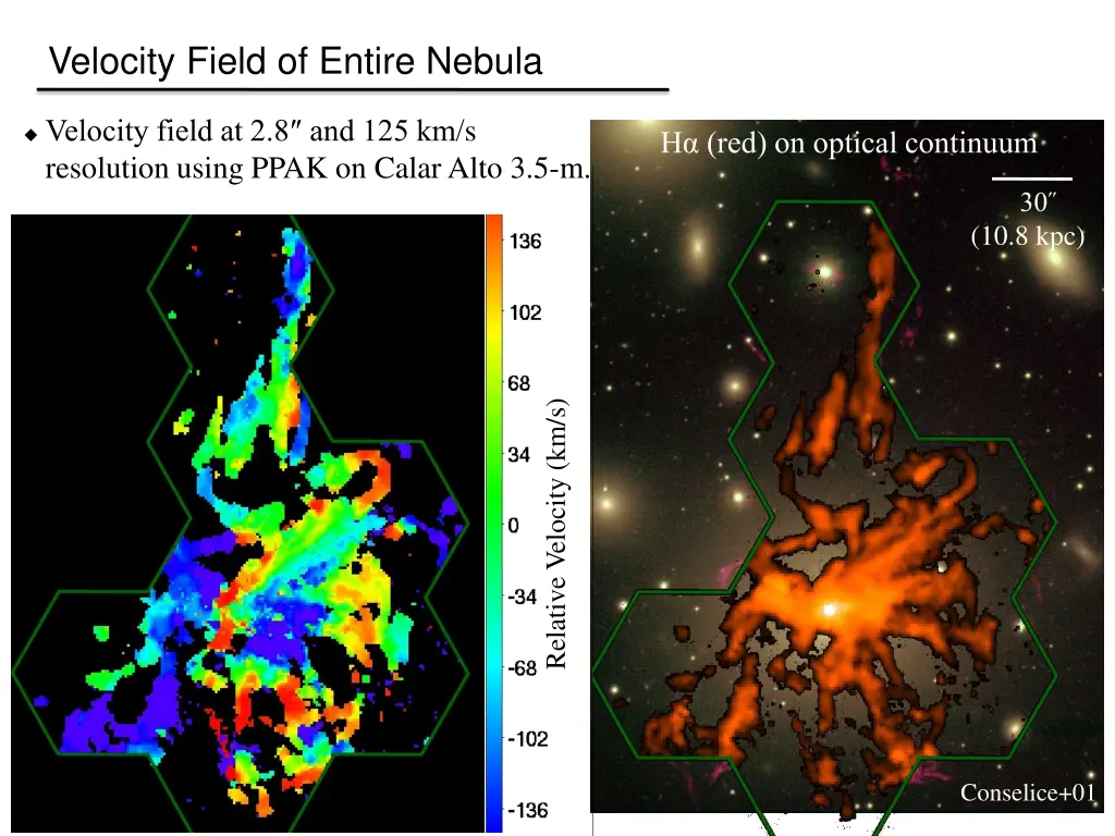 velocity field of entire nebula 1