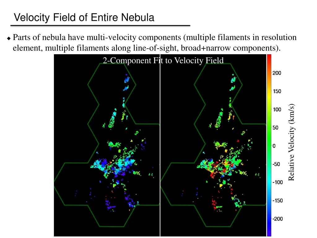 velocity field of entire nebula 2