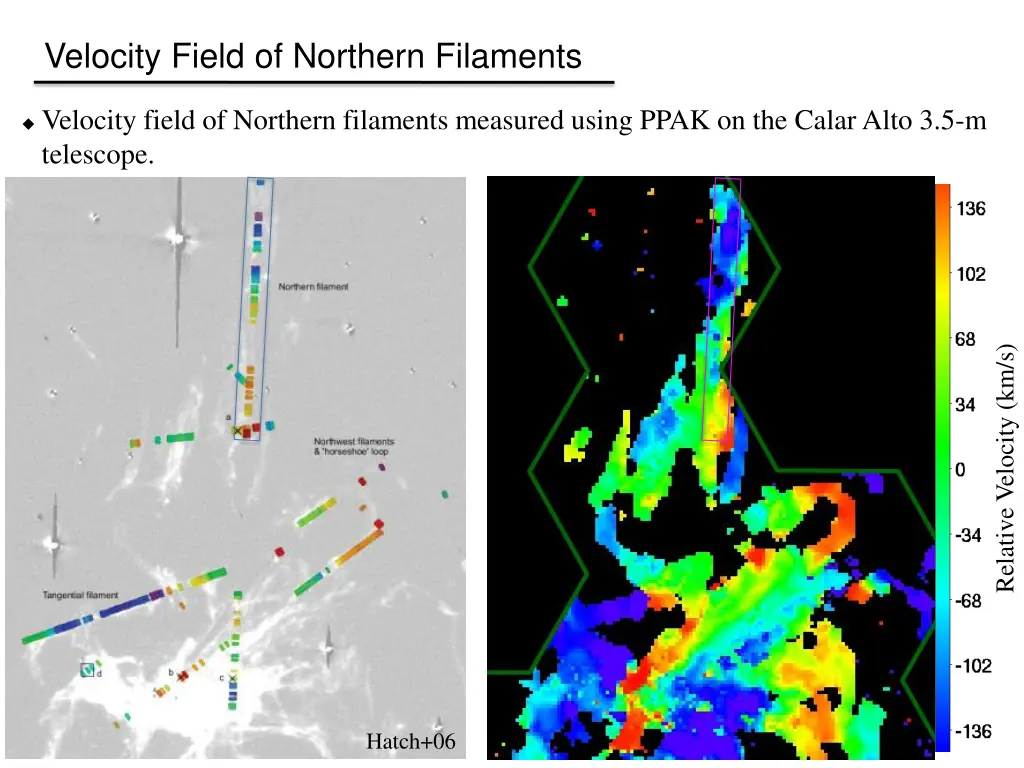 velocity field of northern filaments